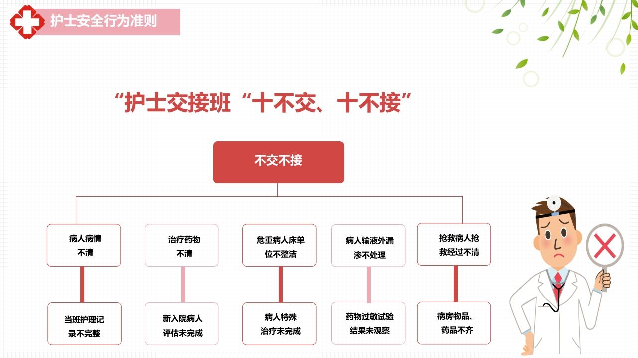 医疗风护理安全警示PPT课件19