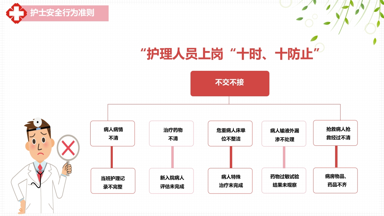 医疗风护理安全警示PPT课件20
