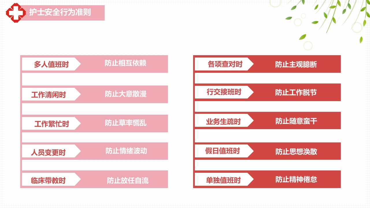 医疗风护理安全警示PPT课件21