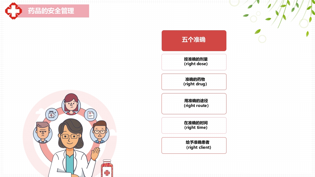 医疗风护理安全警示PPT课件27