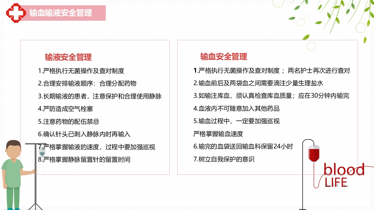 医疗风护理安全警示PPT课件28