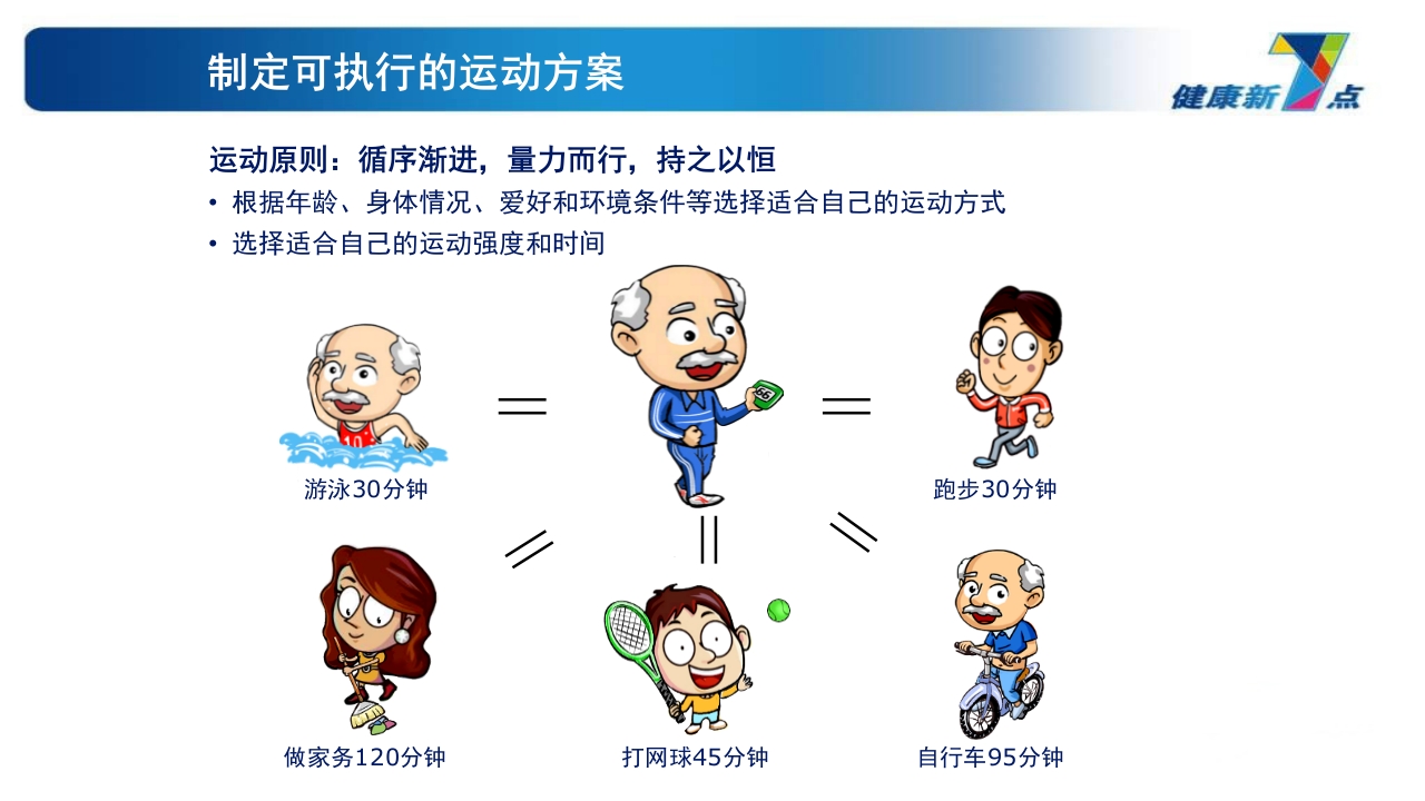 《告别肥胖·健康生活》糖尿病教育PPT课件14