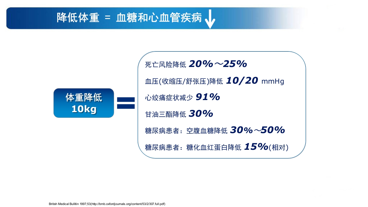 《告别肥胖·健康生活》糖尿病教育PPT课件17
