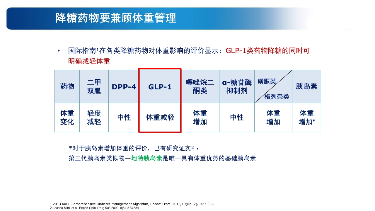 《告别肥胖·健康生活》糖尿病教育PPT课件19
