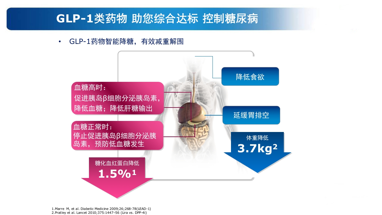 《告别肥胖·健康生活》糖尿病教育PPT课件20