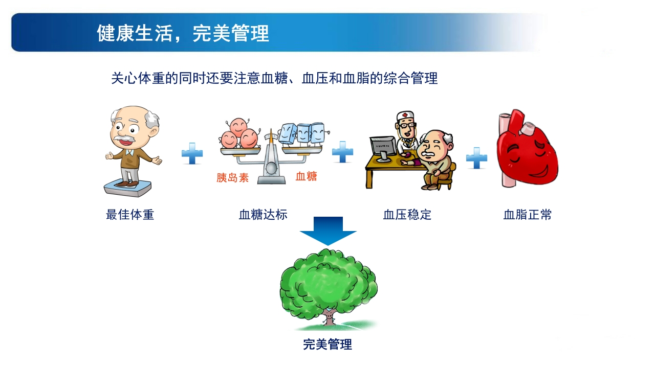 《告别肥胖·健康生活》糖尿病教育PPT课件22