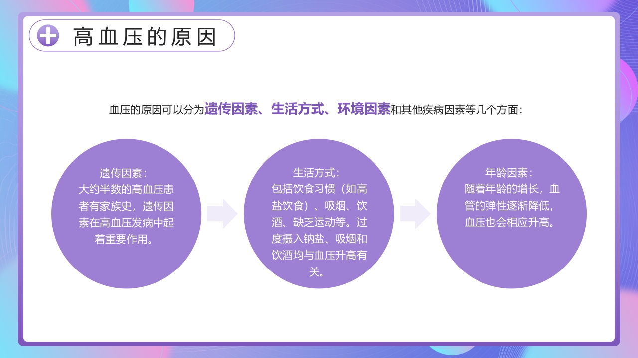 全国高血压日PPT课件6