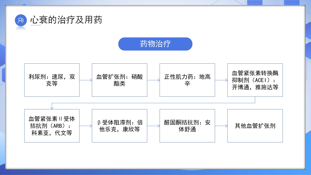 心力衰竭健康教育PPT课件11