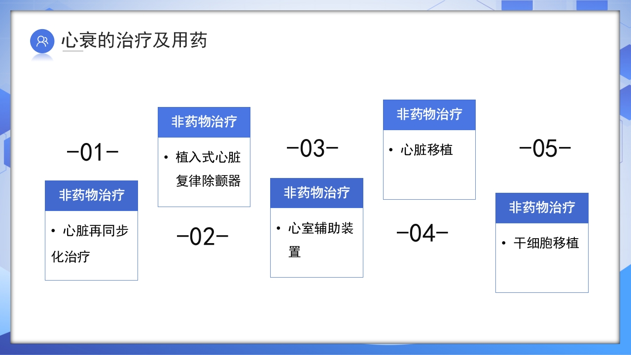 心力衰竭健康教育PPT课件12