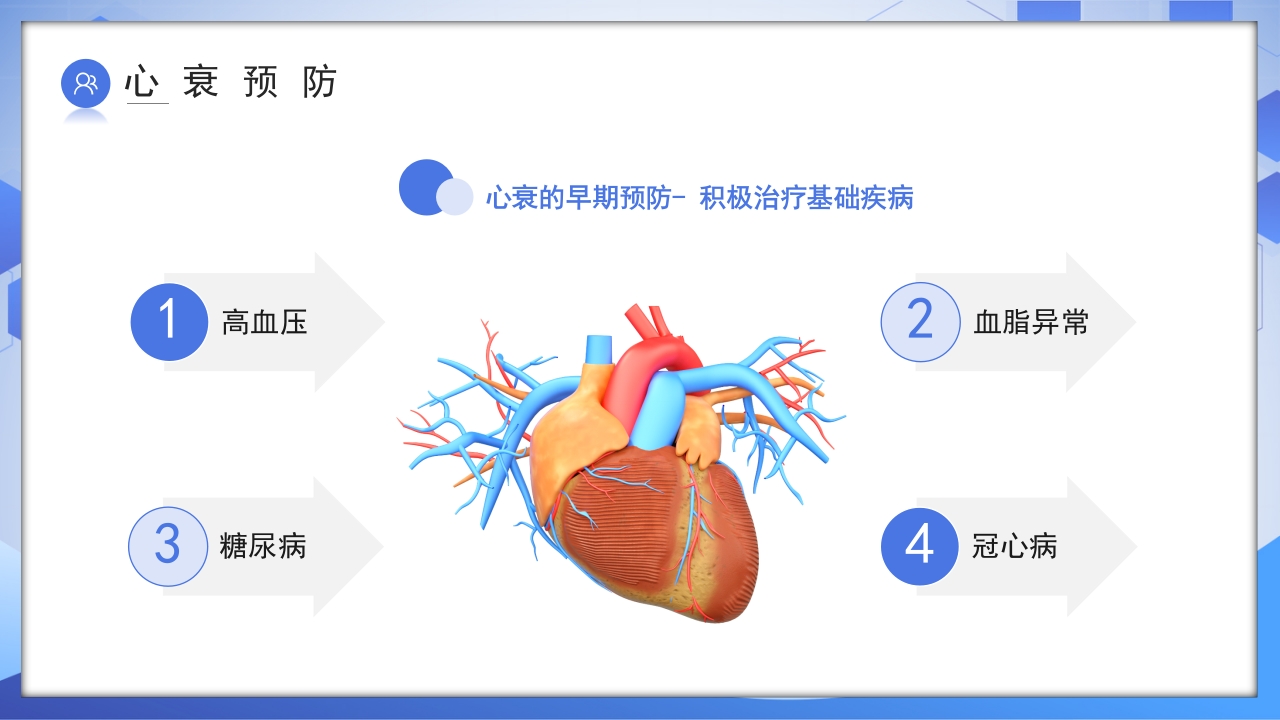 心力衰竭健康教育PPT课件23