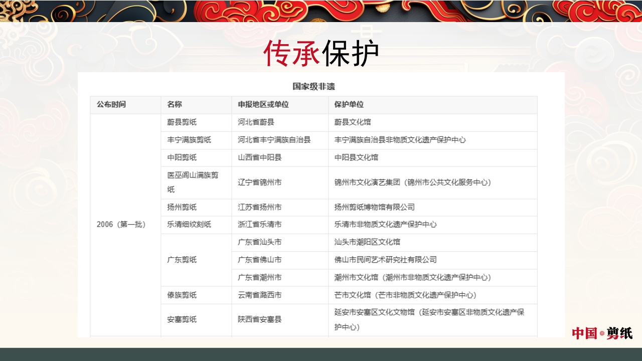 中国风非遗系列中国剪纸PPT课件37