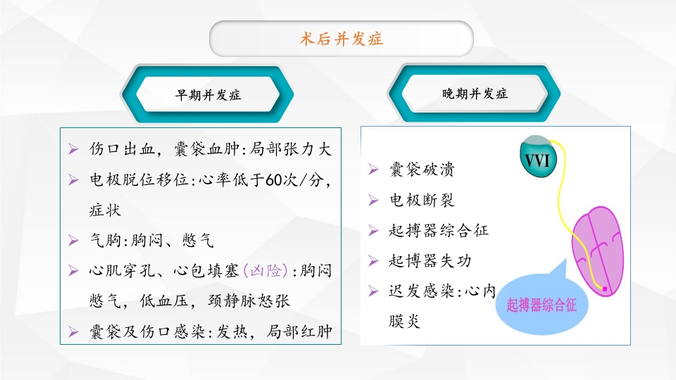 永久性心脏起搏器置入术ppt课件11