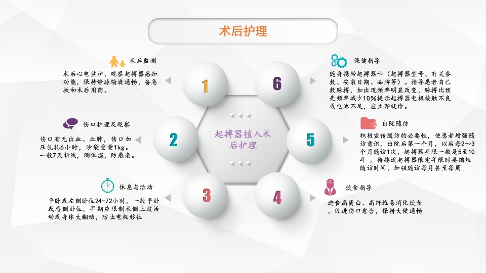 永久性心脏起搏器置入术ppt课件12