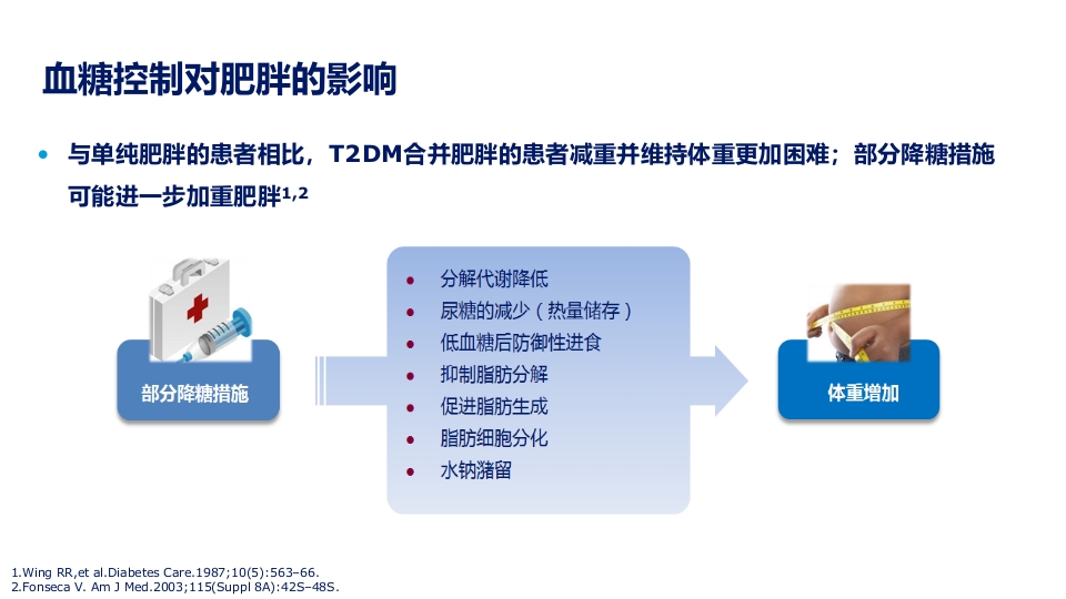 2型糖尿病合并肥胖血糖和体重管理规范ppt课件12
