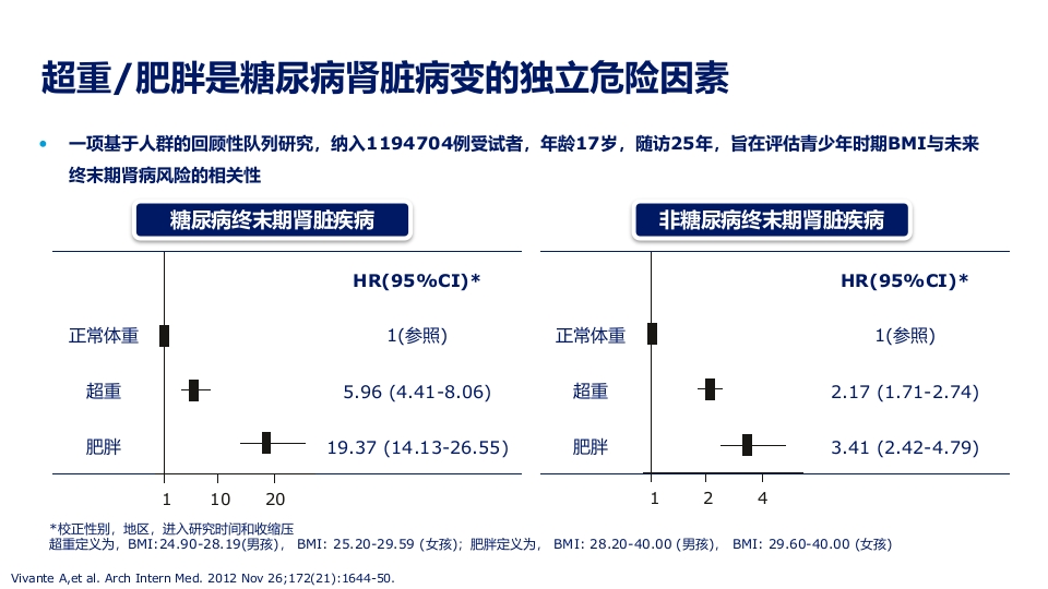 2型糖尿病合并肥胖血糖和体重管理规范ppt课件13