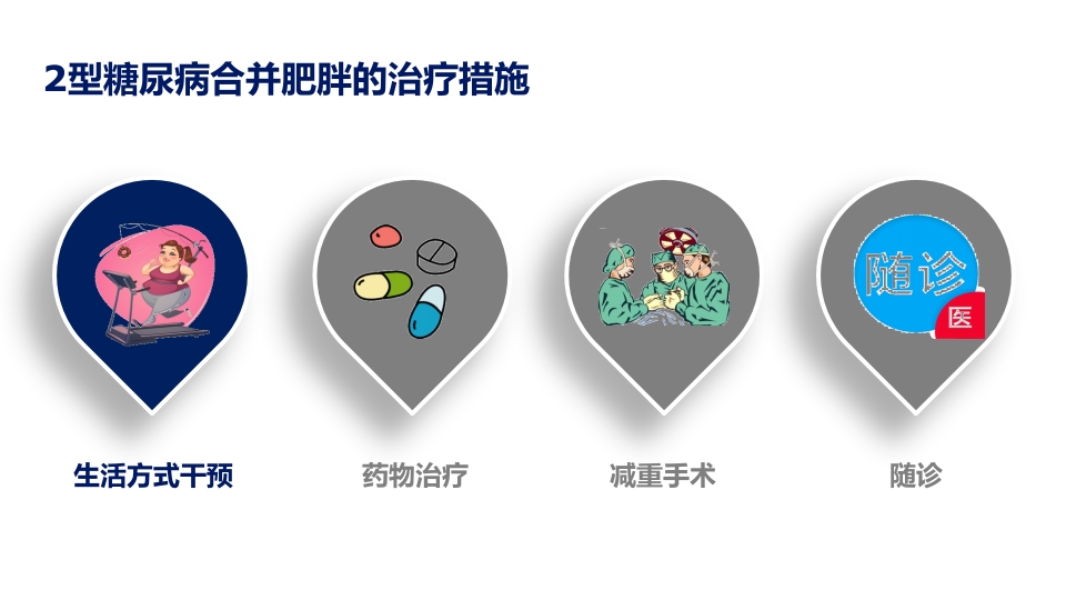 2型糖尿病合并肥胖血糖和体重管理规范ppt课件20