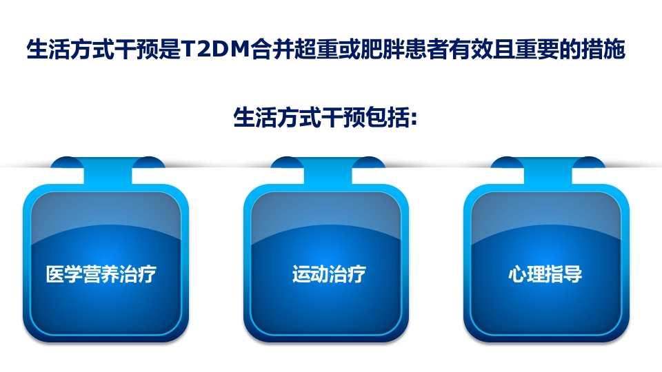 2型糖尿病合并肥胖血糖和体重管理规范ppt课件21