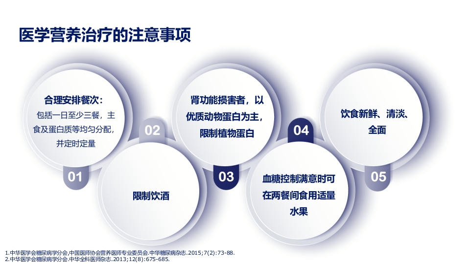 2型糖尿病合并肥胖血糖和体重管理规范ppt课件23