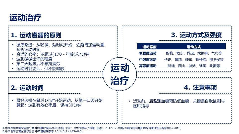 2型糖尿病合并肥胖血糖和体重管理规范ppt课件24