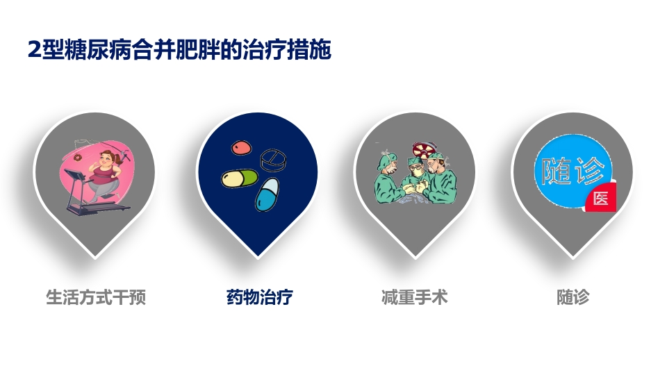 2型糖尿病合并肥胖血糖和体重管理规范ppt课件25