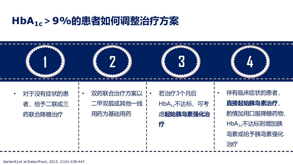 2型糖尿病合并肥胖血糖和体重管理规范ppt课件28