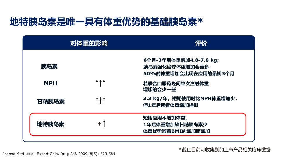2型糖尿病合并肥胖血糖和体重管理规范ppt课件31