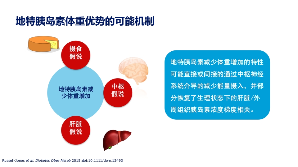 2型糖尿病合并肥胖血糖和体重管理规范ppt课件32
