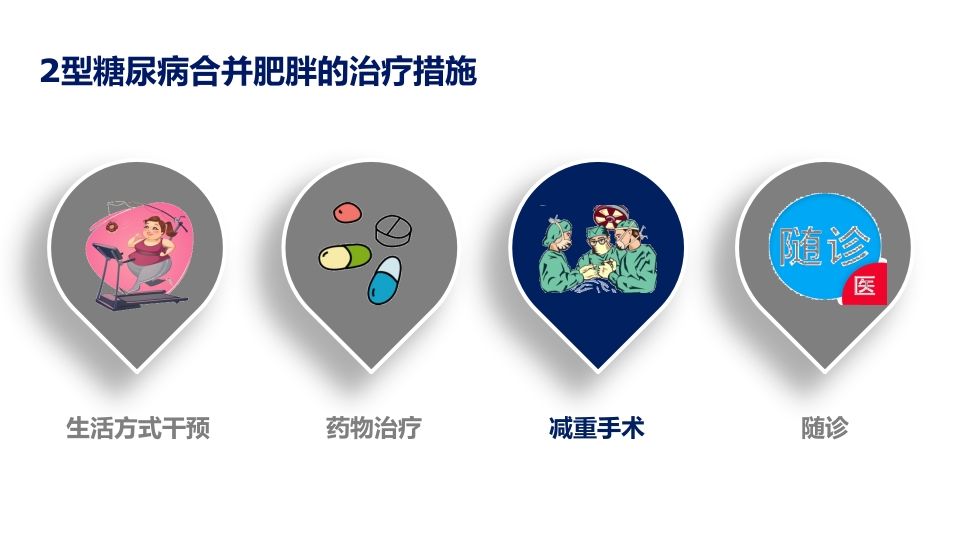 2型糖尿病合并肥胖血糖和体重管理规范ppt课件35