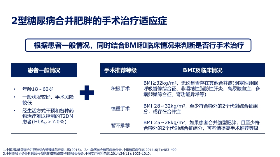 2型糖尿病合并肥胖血糖和体重管理规范ppt课件36
