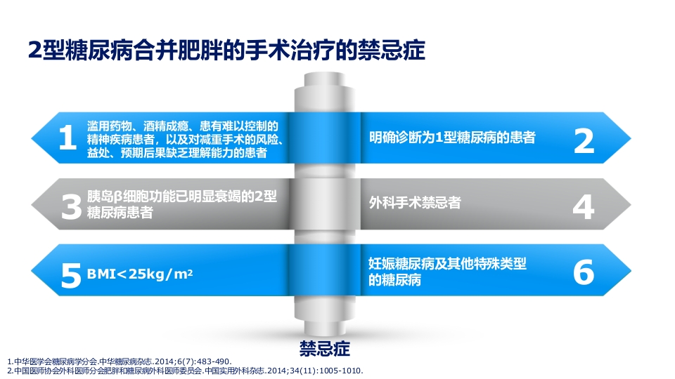2型糖尿病合并肥胖血糖和体重管理规范ppt课件37
