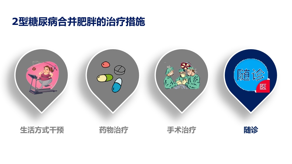 2型糖尿病合并肥胖血糖和体重管理规范ppt课件40