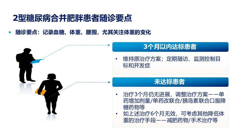 2型糖尿病合并肥胖血糖和体重管理规范ppt课件41