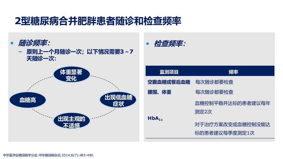 2型糖尿病合并肥胖血糖和体重管理规范ppt课件42