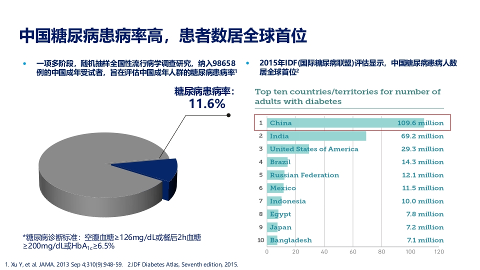 2型糖尿病合并肥胖血糖和体重管理规范ppt课件4