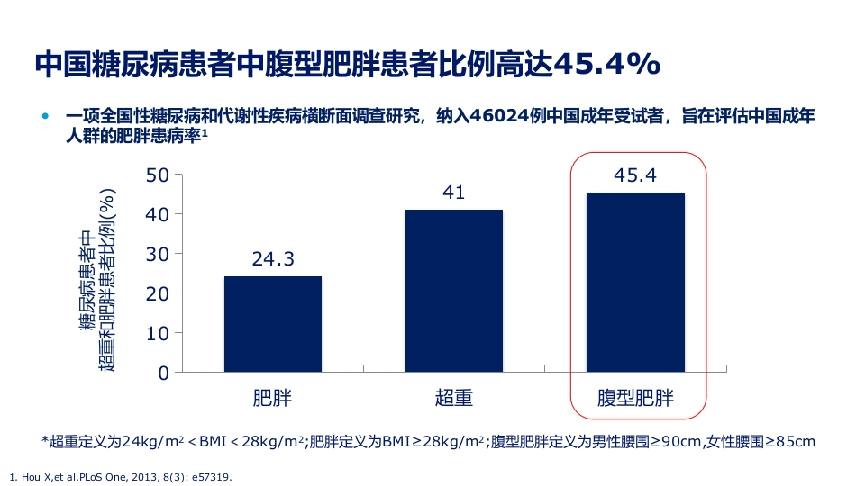 2型糖尿病合并肥胖血糖和体重管理规范ppt课件5