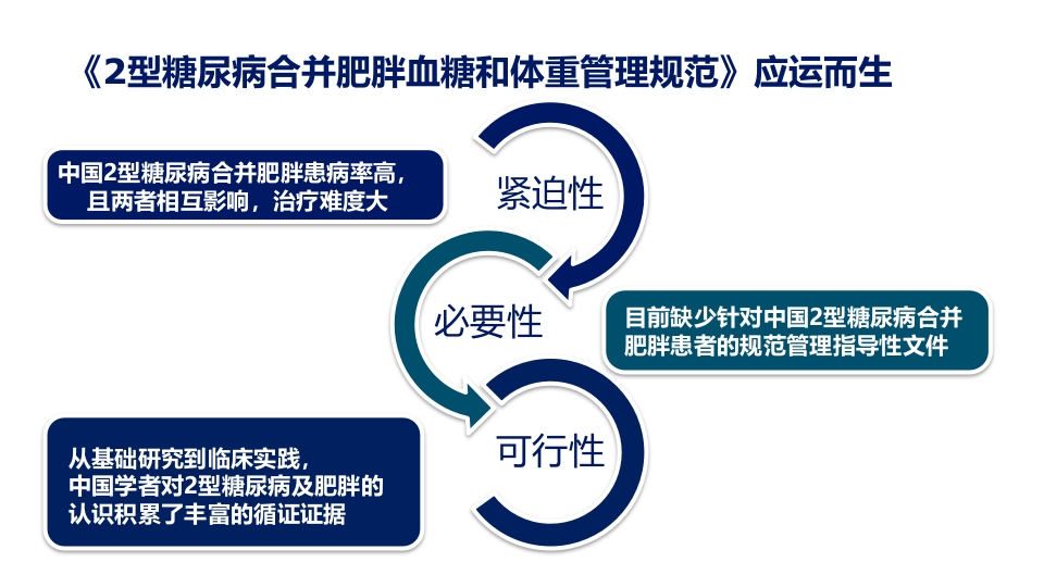 2型糖尿病合并肥胖血糖和体重管理规范ppt课件7