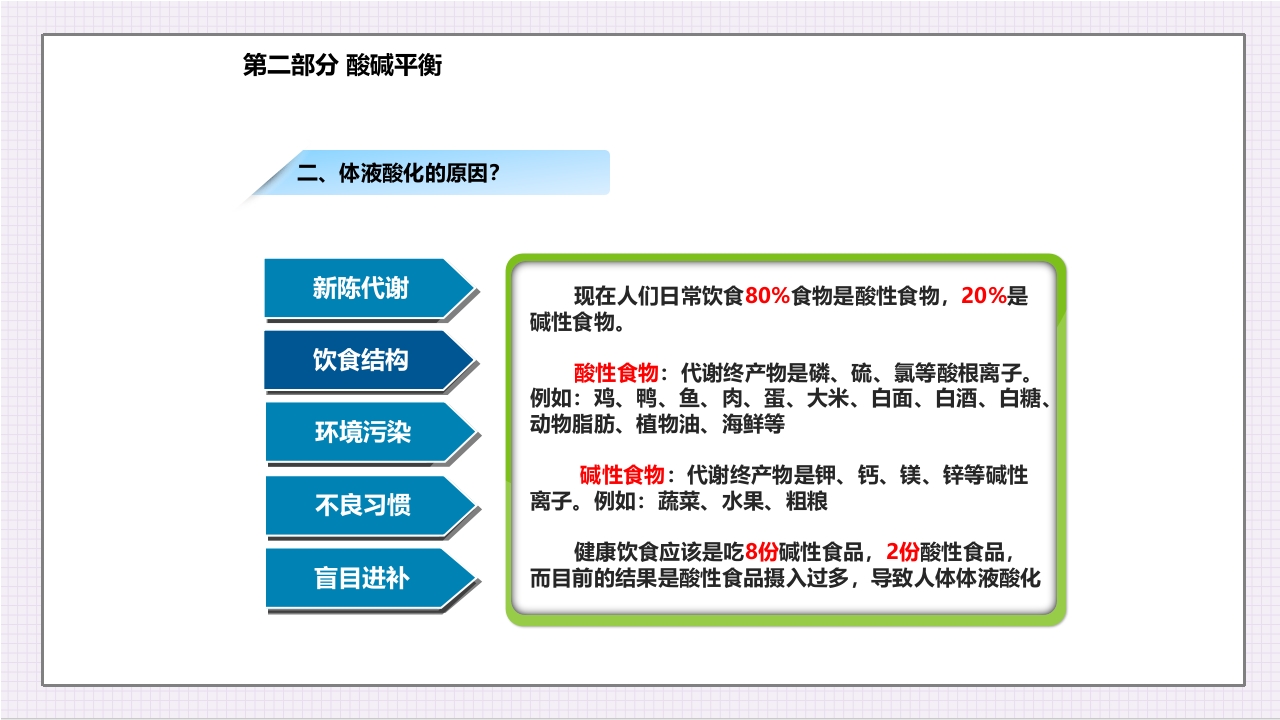 酸碱平衡与健康ppt课件11