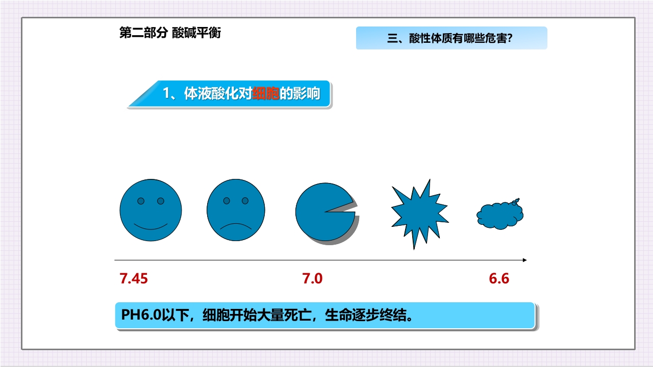 酸碱平衡与健康ppt课件15