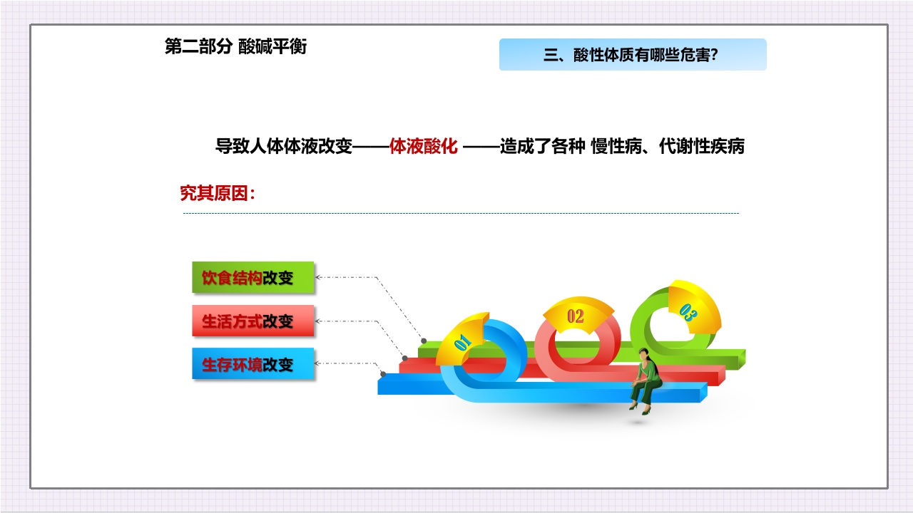 酸碱平衡与健康ppt课件18