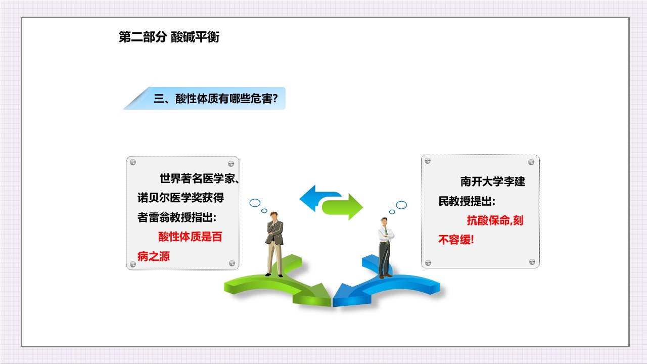 酸碱平衡与健康ppt课件19