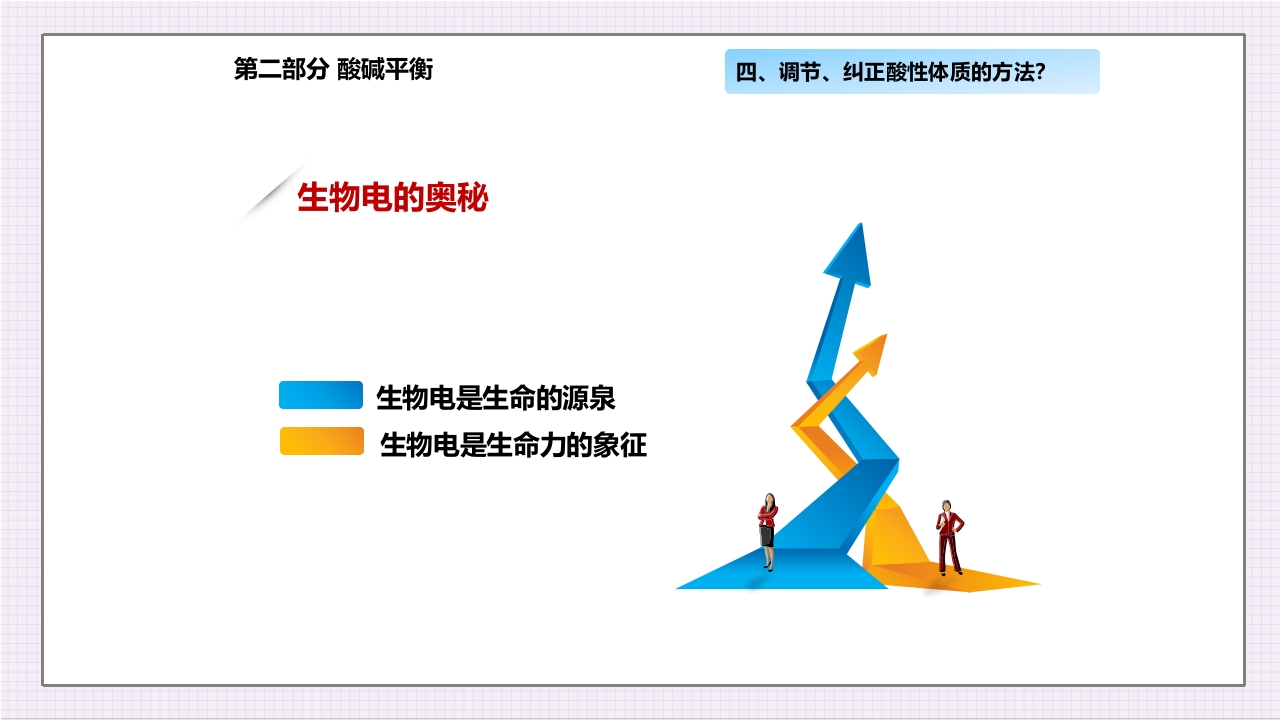 酸碱平衡与健康ppt课件20