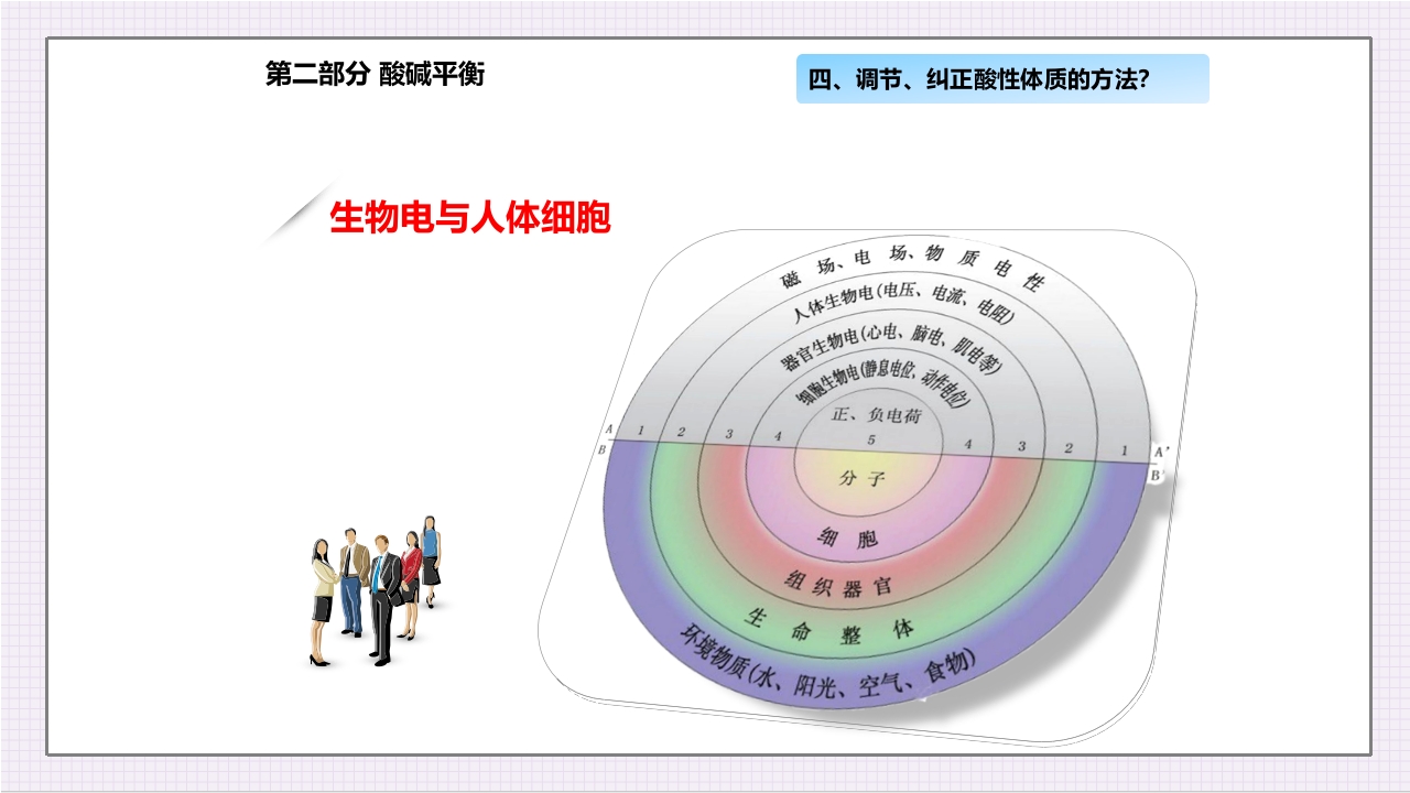 酸碱平衡与健康ppt课件23