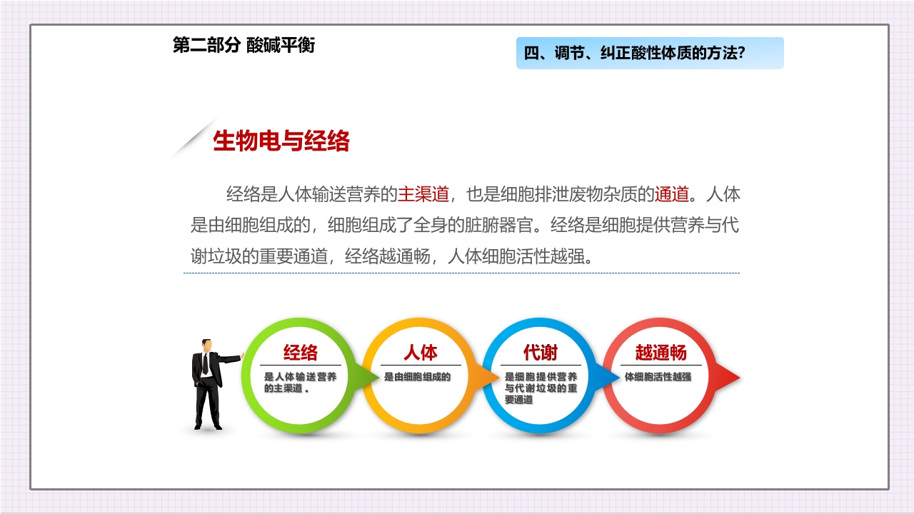 酸碱平衡与健康ppt课件24