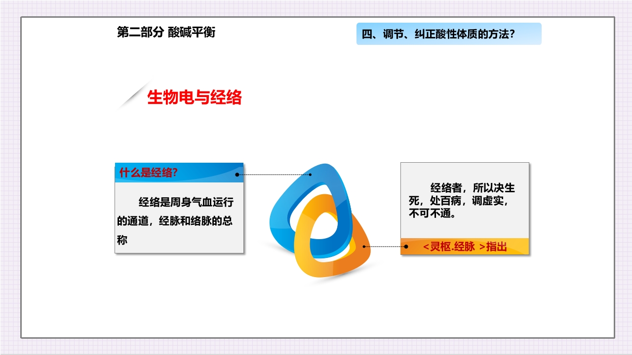 酸碱平衡与健康ppt课件25