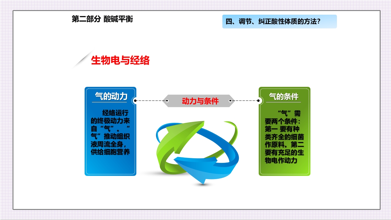 酸碱平衡与健康ppt课件26