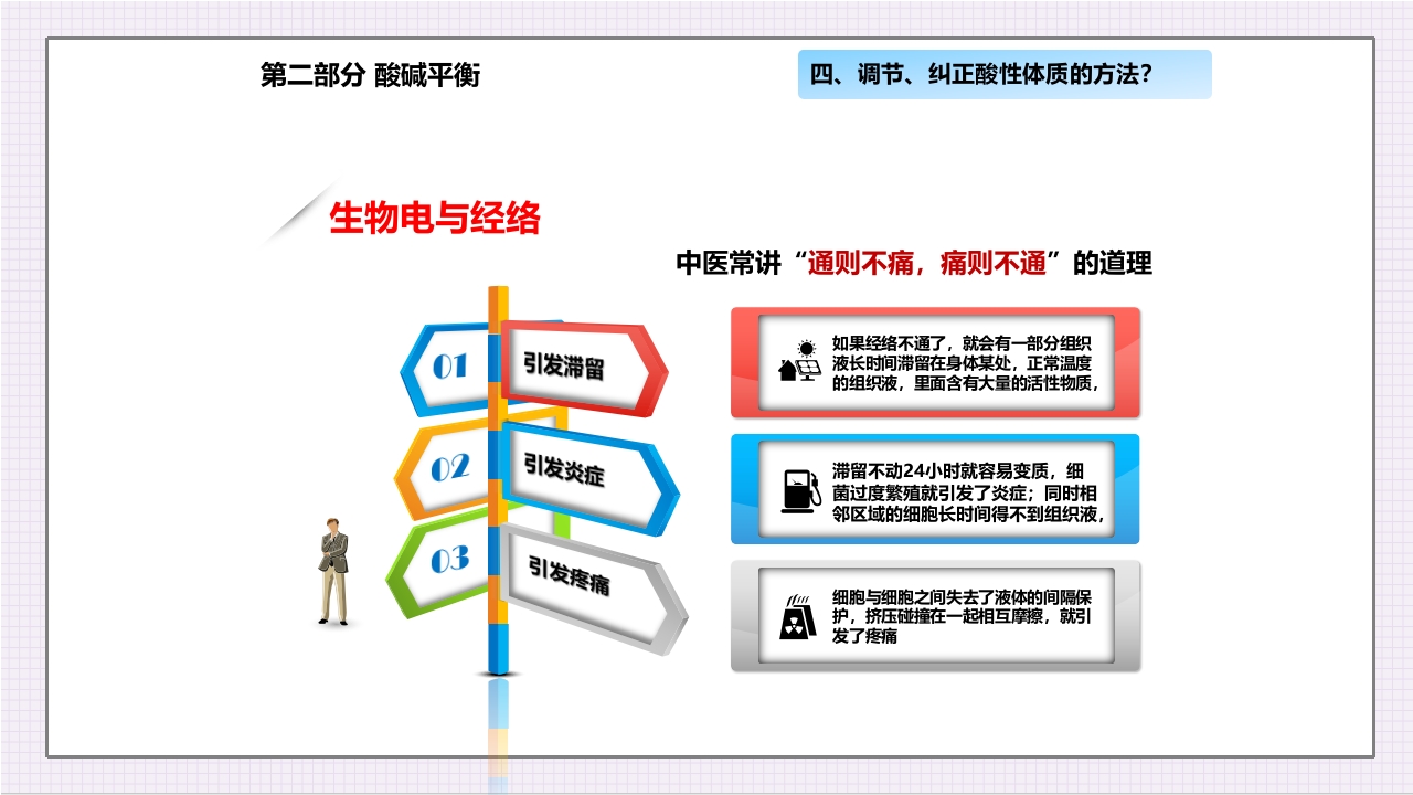 酸碱平衡与健康ppt课件27