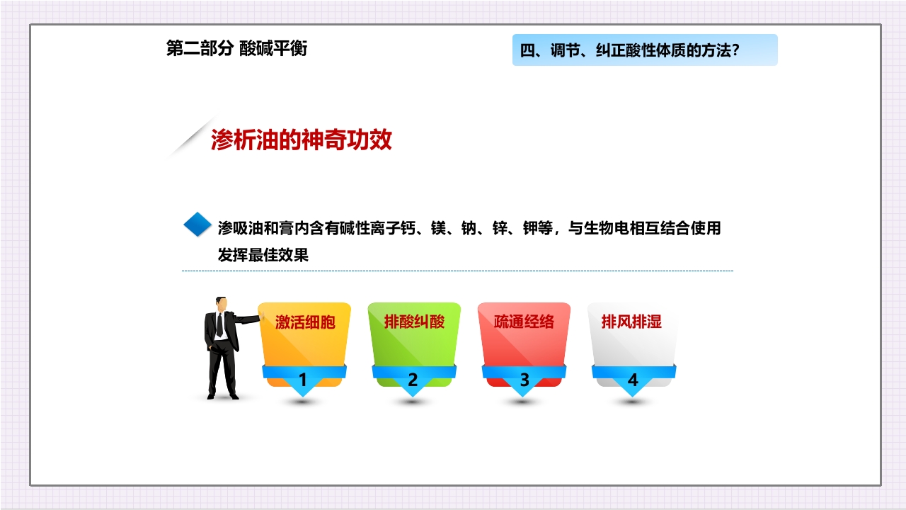 酸碱平衡与健康ppt课件30