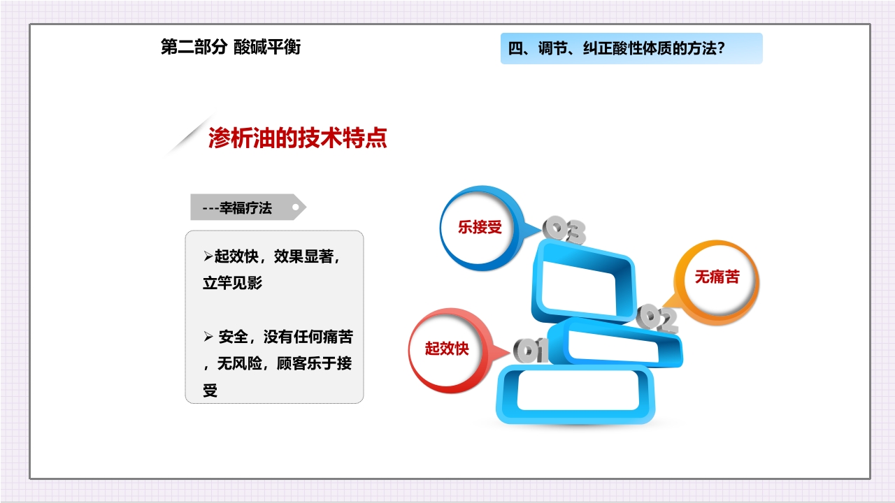 酸碱平衡与健康ppt课件31