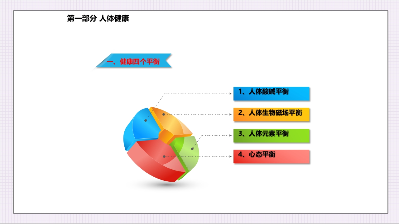 酸碱平衡与健康ppt课件3