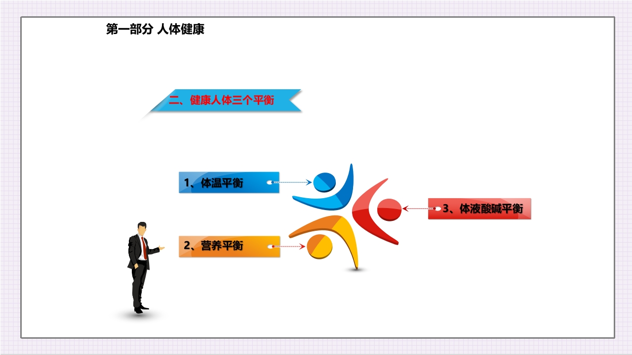 酸碱平衡与健康ppt课件4